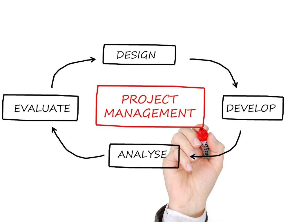 360 Project Management